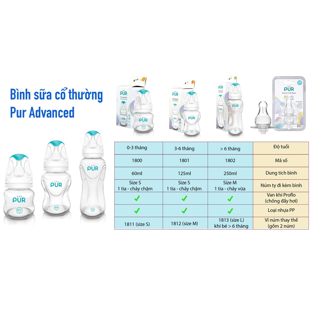 Mô tả Bình sữa cổ thường Pur Advanced 60ml (có sẵn núm S 0-3th) - Tặng gói khăn ướt Pur - 3