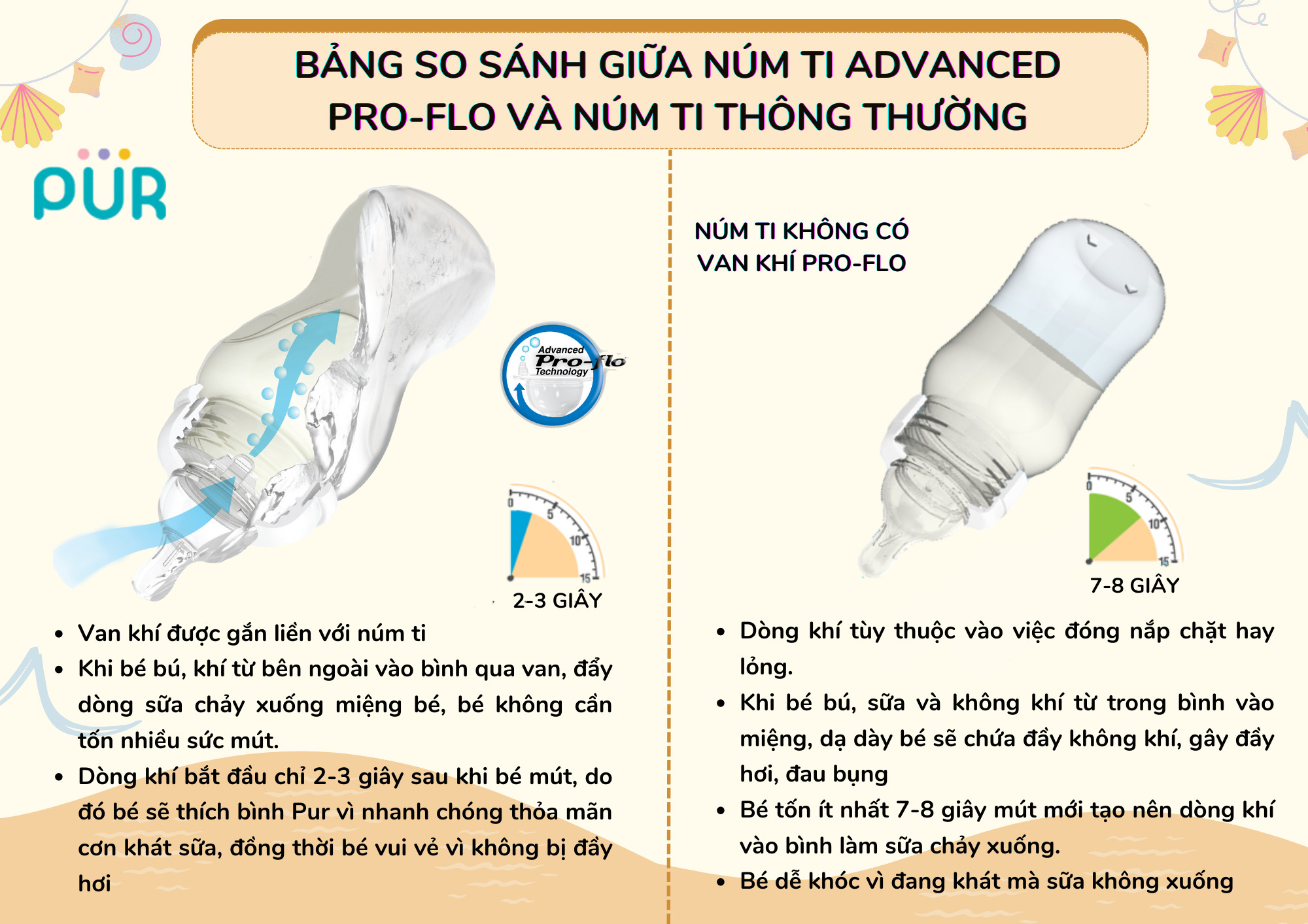 Mô tả Bình sữa cổ thường Pur Advanced 250ml (NÚM MẶC ĐỊNH SIZE M, KHÔNG ĐỔI NÚM ĐƯỢC) - 1