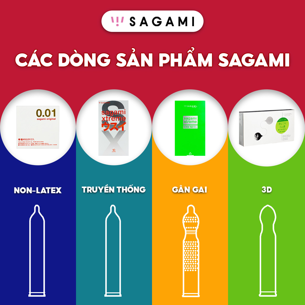 Bao cao su Sagami Miracle 51mm Thiết kế 3D