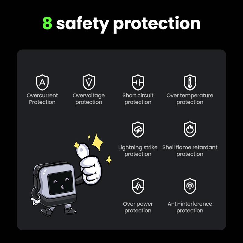 Bộ sạc nhanh Robot GaN Nexode 30W Ugreen CD359