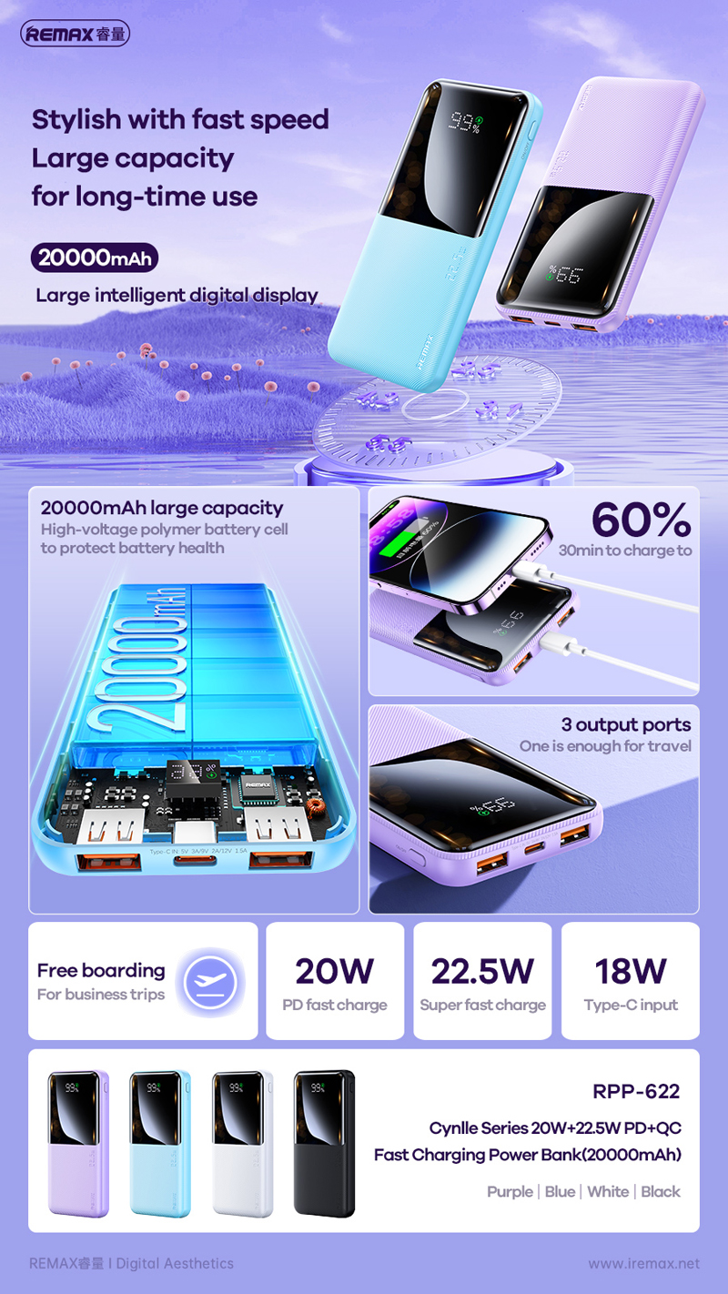 [CHỨNG NHẬN CCC] Pin Dự Phòng Remax RPP-623 20000mAh hỗ trợ 3 thiết bị ...