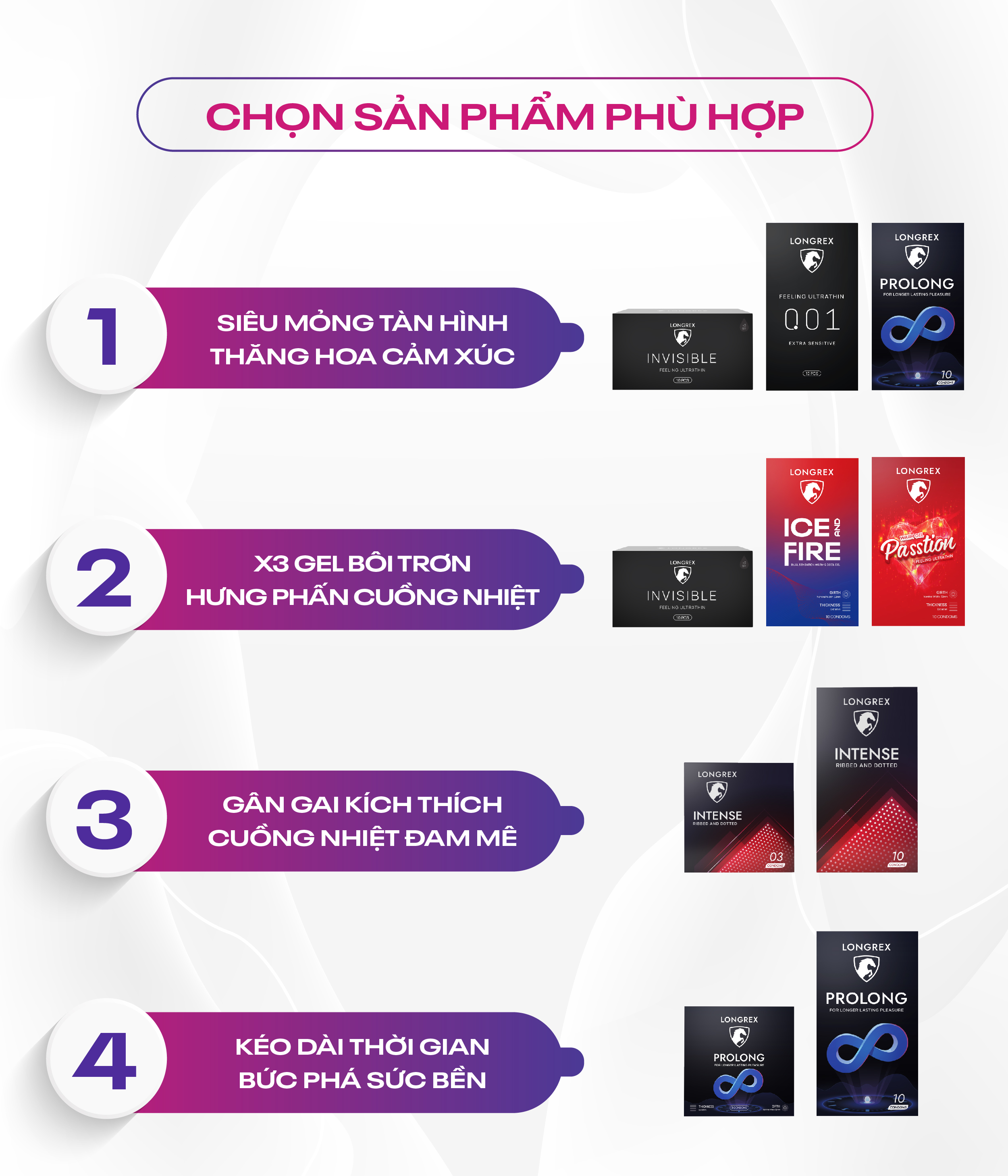 Bao cao su kéo dài thời gian Longrex Prolong siêu mỏng , nhiều gel bôi ...