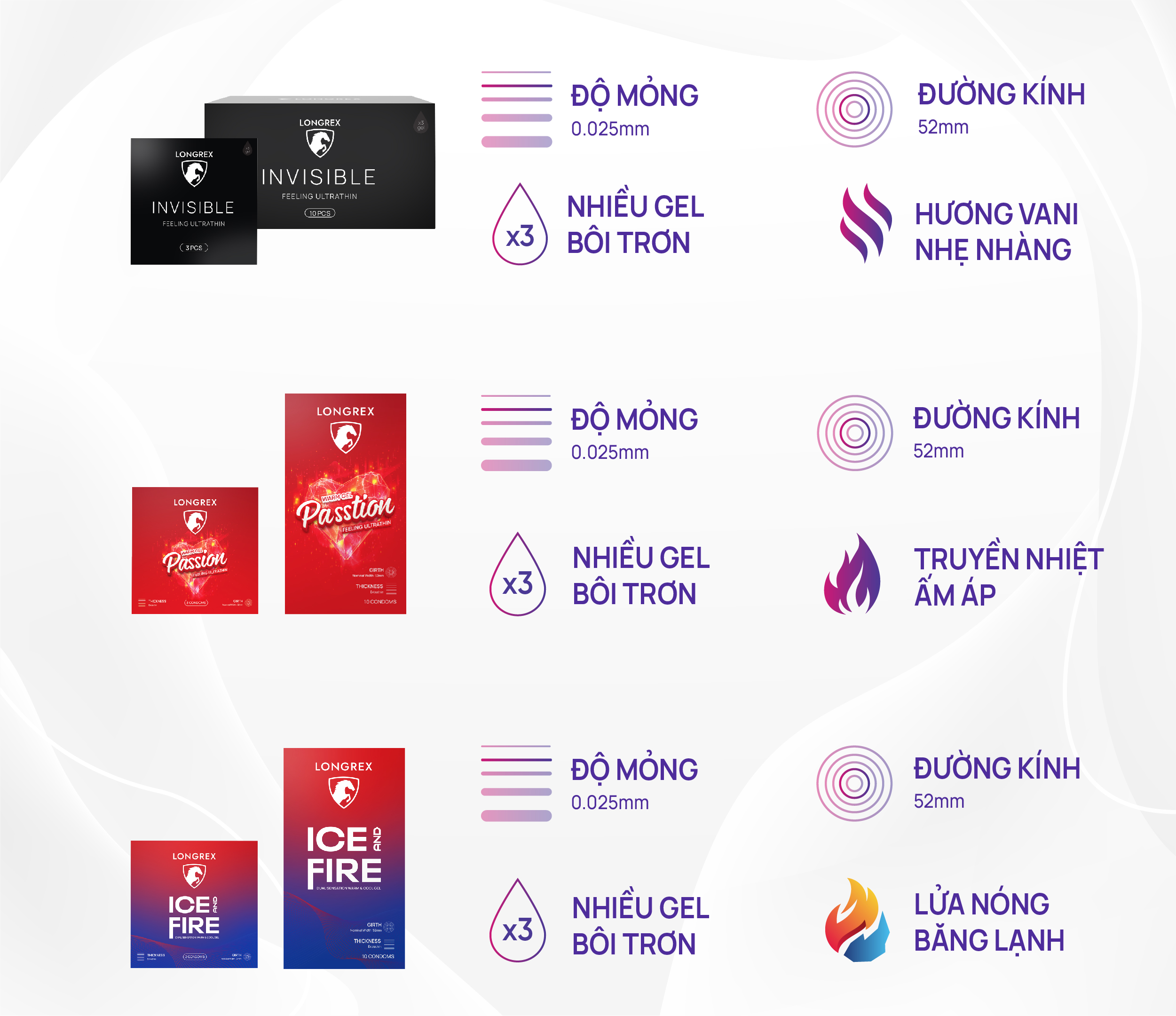 Bao cao su kéo dài thời gian Longrex Prolong siêu mỏng , nhiều gel bôi ...