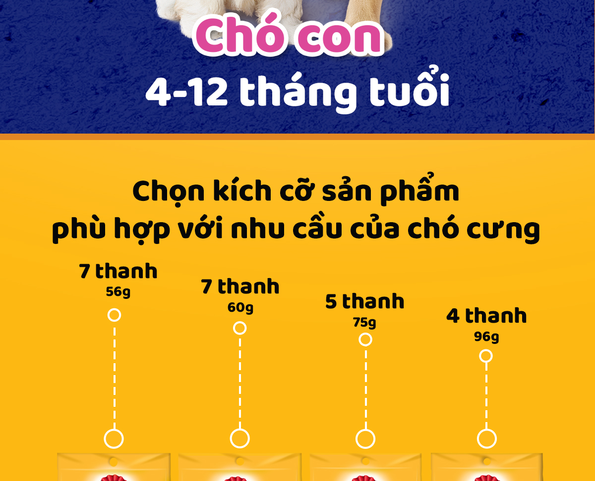 Bánh xương chó con PEDIGREE Dentastix dinh dưỡng