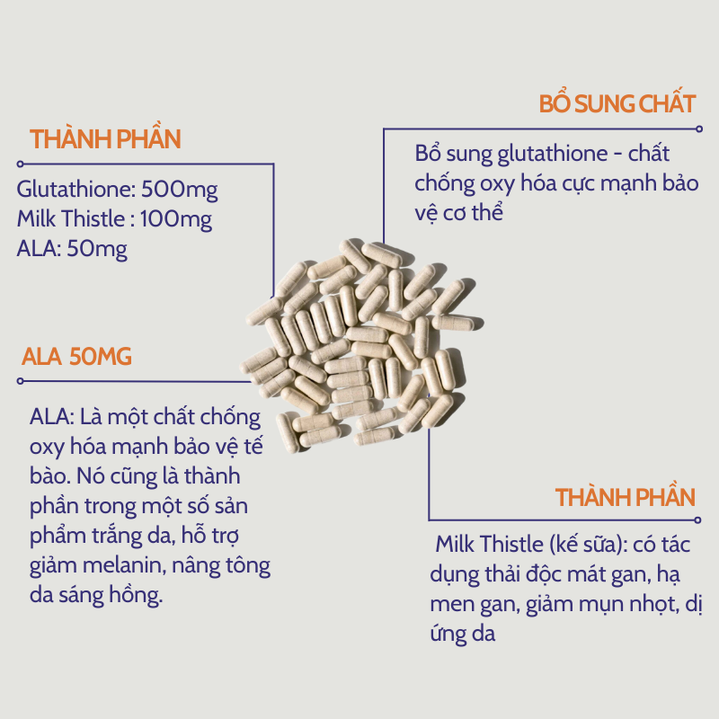 thành phần glutathione Viên uống Now Glutathione 500mg hỗ trợ làn da trắng sáng giúp da đều màu 60  viên