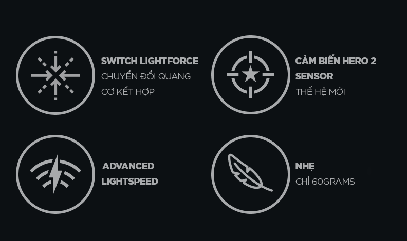Mô tả Chuột gaming Logitech G PRO X SUPERLIGHT 2 Lightspeed Switch LightForce - 2