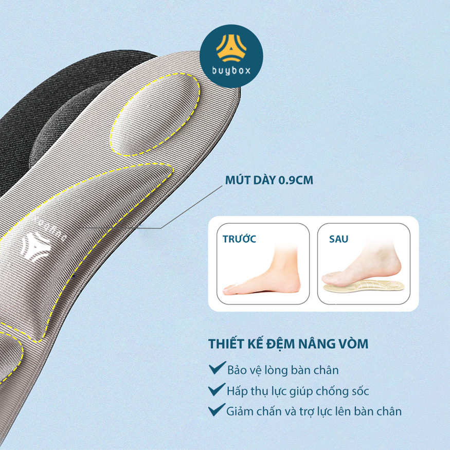 Lót giày 4D cấu tạo
