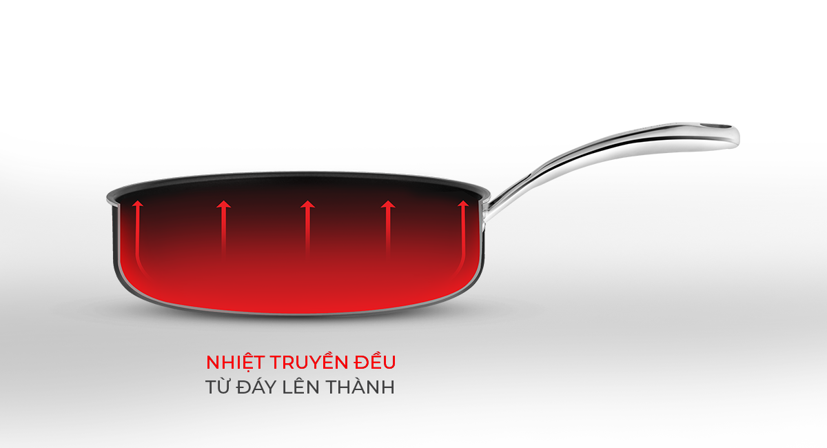 Chảo Elmich Trimax EL-2430OL dùng trên mọi loại bếp