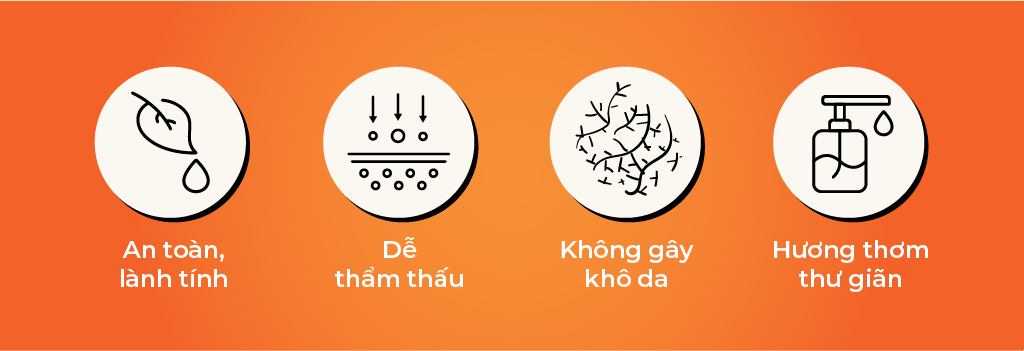 Mô tả Sữa Tắm Thảo Dược Gừng Nghệ Cỏ Cây Hoa Lá - Làm Sạch Sâu, Mờ Thâm Mụn 500g - 3