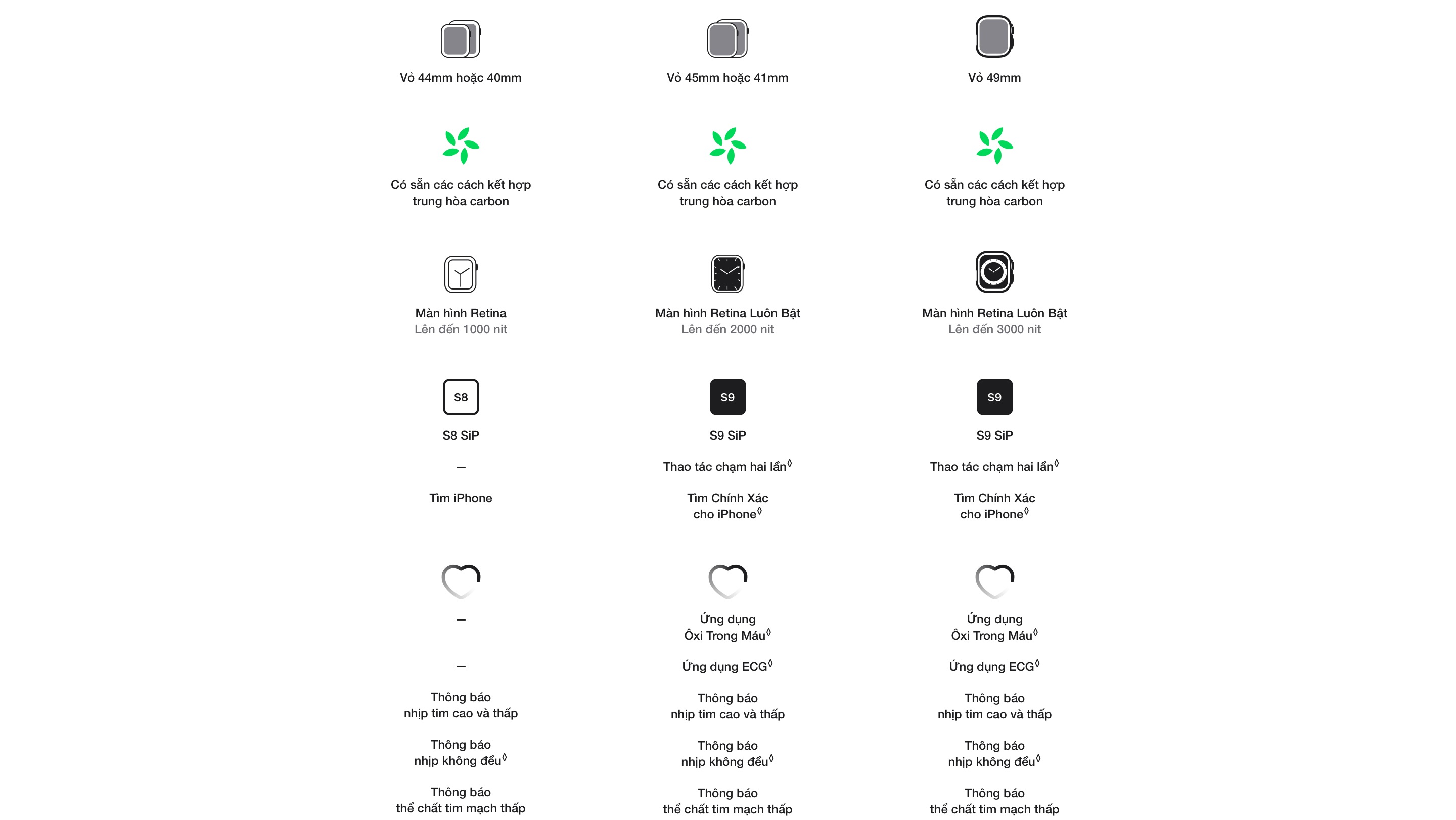Mô tả Đồng hồ Apple Watch Series 9 41mm (GPS + Cellular) Viền nhôm - Dây cao su - 6