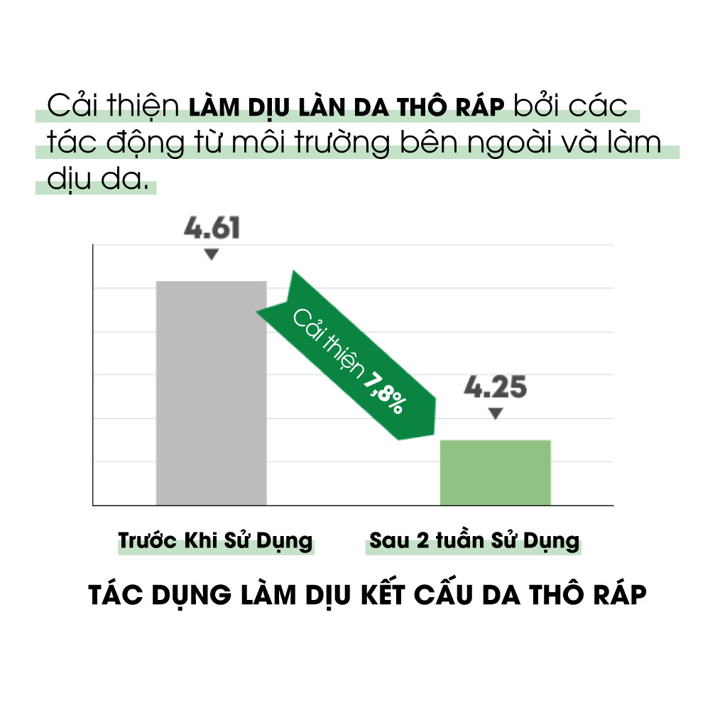 Mô tả Tinh Chất Rau Má Cấp Ẩm Làm Dịu Da Ample:N Centel Calming Shot Ampoule - 6