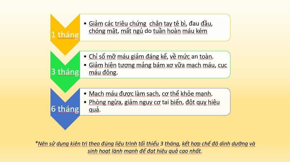 Mô tả Viên hỗ trợ giảm mỡ máu SaraFine Nhật Bản 80 viên, giúp giảm tình trạng gan nhiễm mỡ - 3