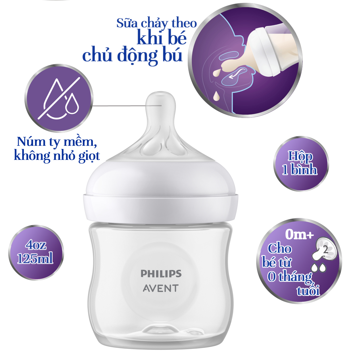 Mô tả Philips Avent Bình sữa mô phỏng tự nhiên 125ml mới (núm ty phản ứng tự nhiên) SCY900/01 - 2