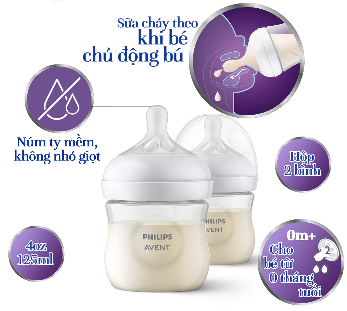 Mô tả Philips Avent Hộp 02 Bình sữa mô phỏng tự nhiên 125ml mới (núm ty phản ứng tự nhiên) SCY900/02 - 2