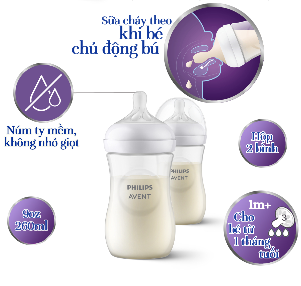 Mô tả Philips Avent Hộp 2 Bình sữa mô phỏng tự nhiên 260ml mới (núm ty phản ứng tự nhiên) SCY903/02 - 2