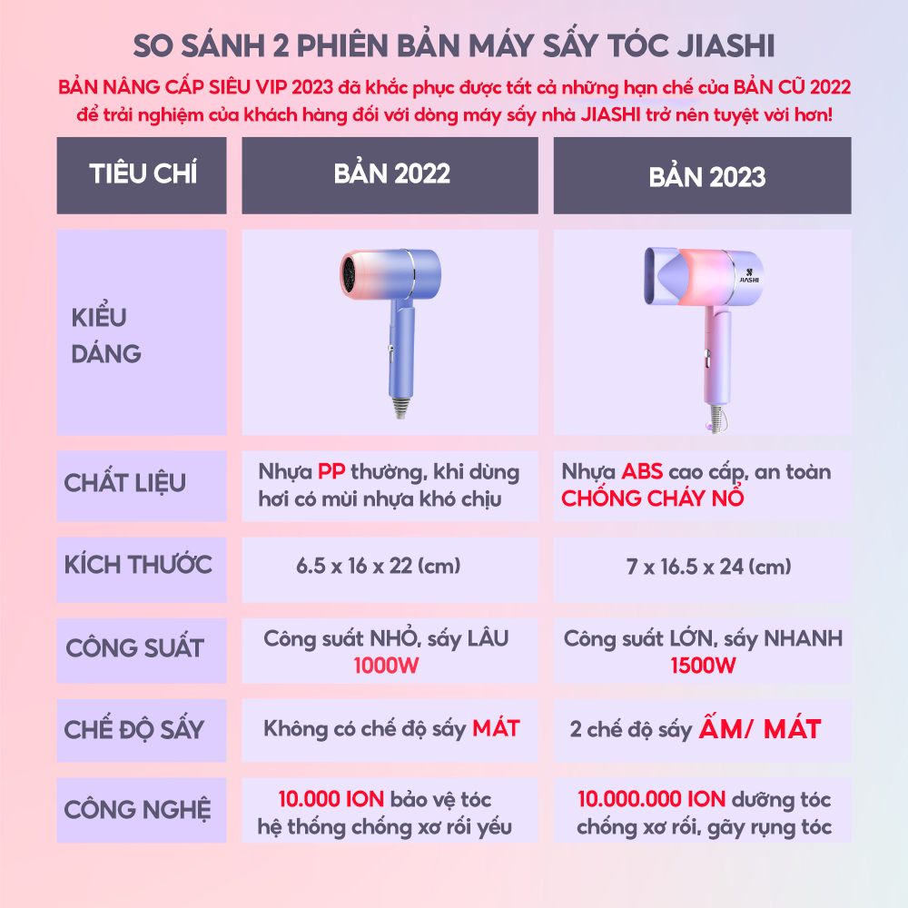Mô tả Máy sấy tóc mini hai chiều JIASHI DELADEP tạo kiểu tóc chuyên nghiệp gấp gọn công suất lớn 1500w - MST02 - 8