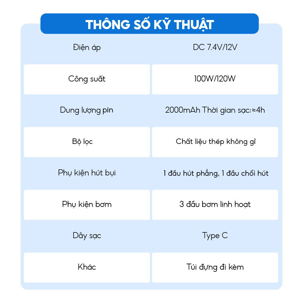 Mô tả Máy hút bụi & thổi bụi cầm tay không dây đa năng Medicar siêu mạnh 8500PA, hút bụi mịn ổ tô 10PM - 12
