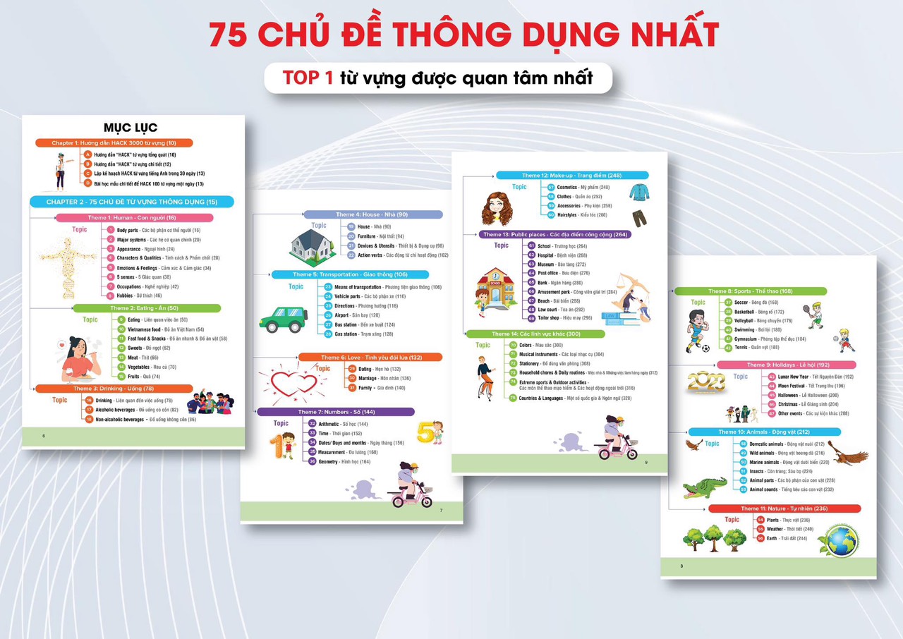 Mô tả Sách Mind map Hack 3000 Từ Tiếng Anh, Tiếng Anh Cho Người Mới Bắt Đầu Và 360 ĐT BQT(Kèm Khóa Học Online 980K) - 3
