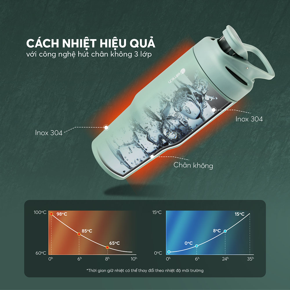 Mô tả Cốc giữ nhiệt inox 304 Elmich EL8309 dung tích 900ml - 6
