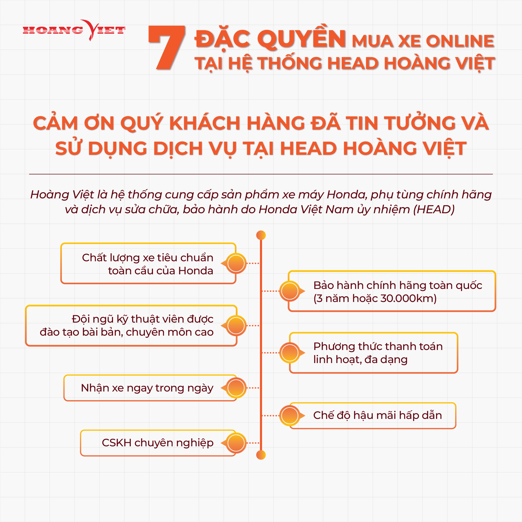 Kiểu dáng tổng thể Honda SH Mode 2024