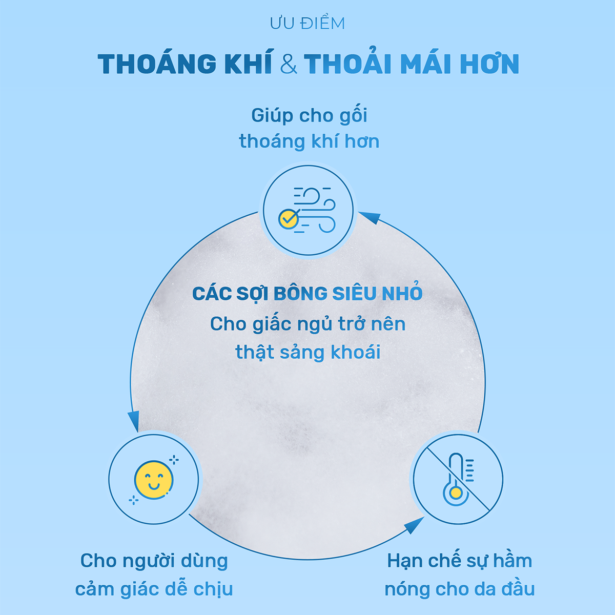 Mô tả Gối khách sạn bông 3D CHU MY, nâng đỡ vai gáy, dành cho khách sạn 2-3 sao - 5