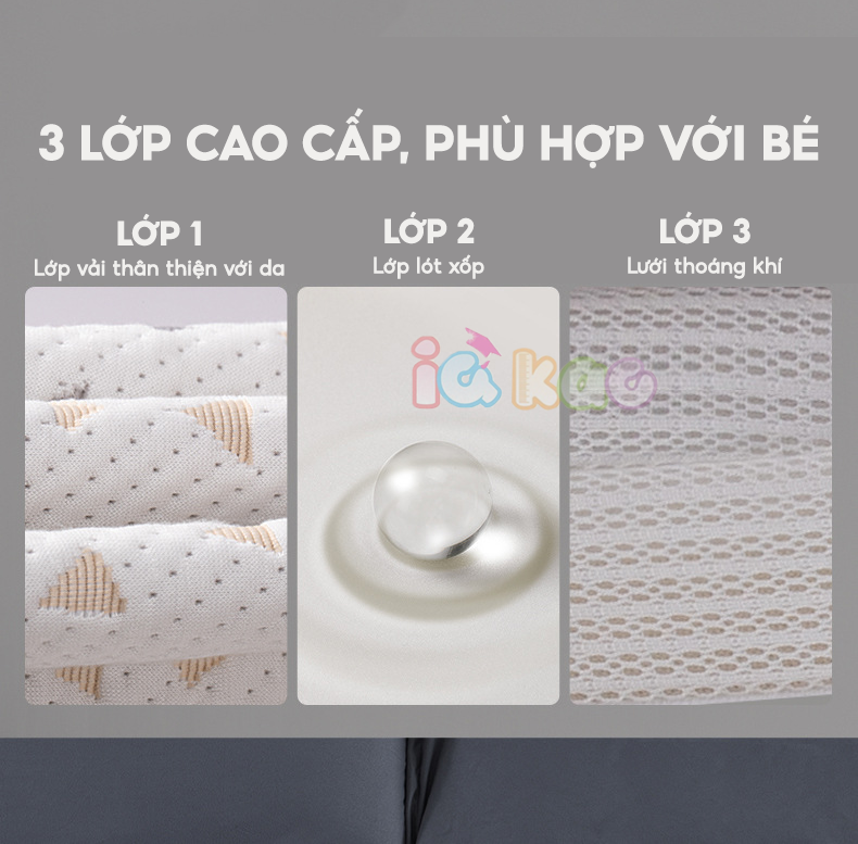 Mô tả Đệm Gối Chống Trào Ngược Sơ Sinh IQKAO Tặng Chăn Ủ Choàng, Kèm Gối Chặn Giúp Bé Ngủ Ngon, Hỗ Trợ Tiêu Hóa Chống Nôn BI01 - 6