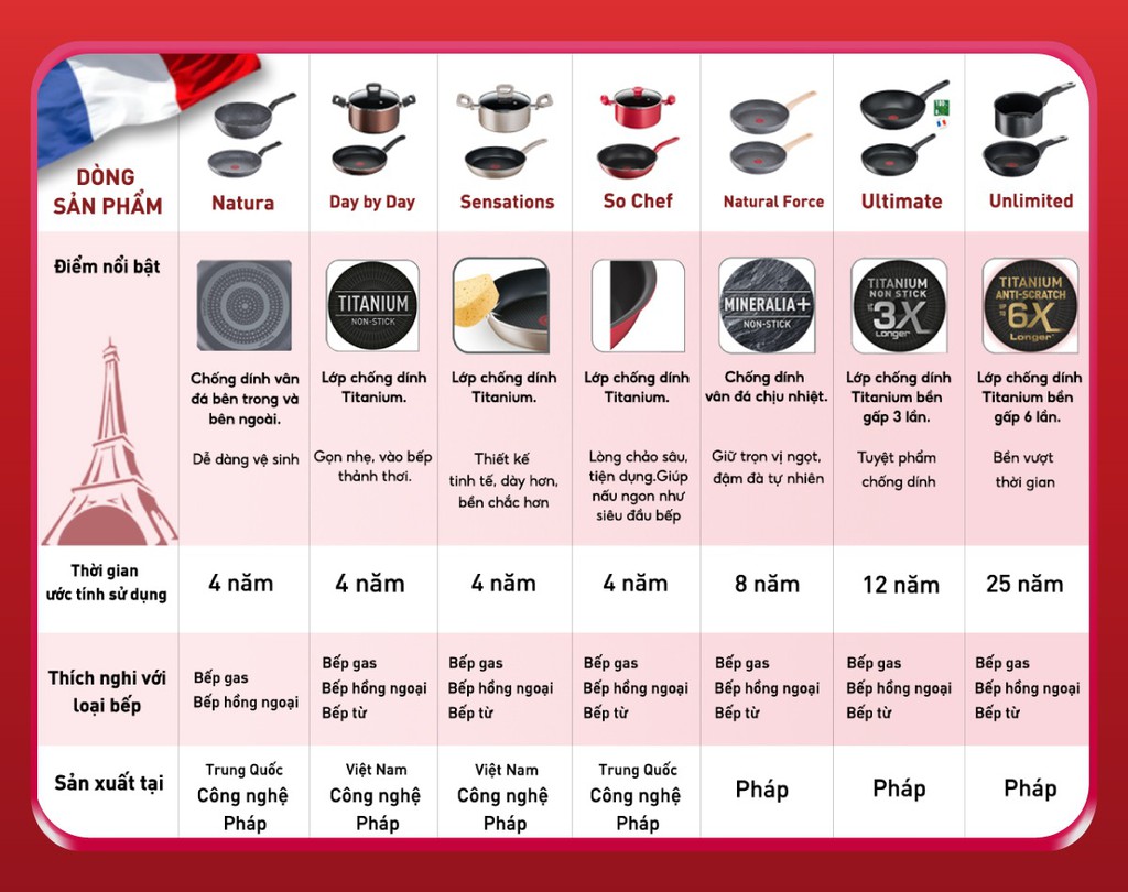 Mô tả Chảo chiên - Tefal So Chef 21cm - 5
