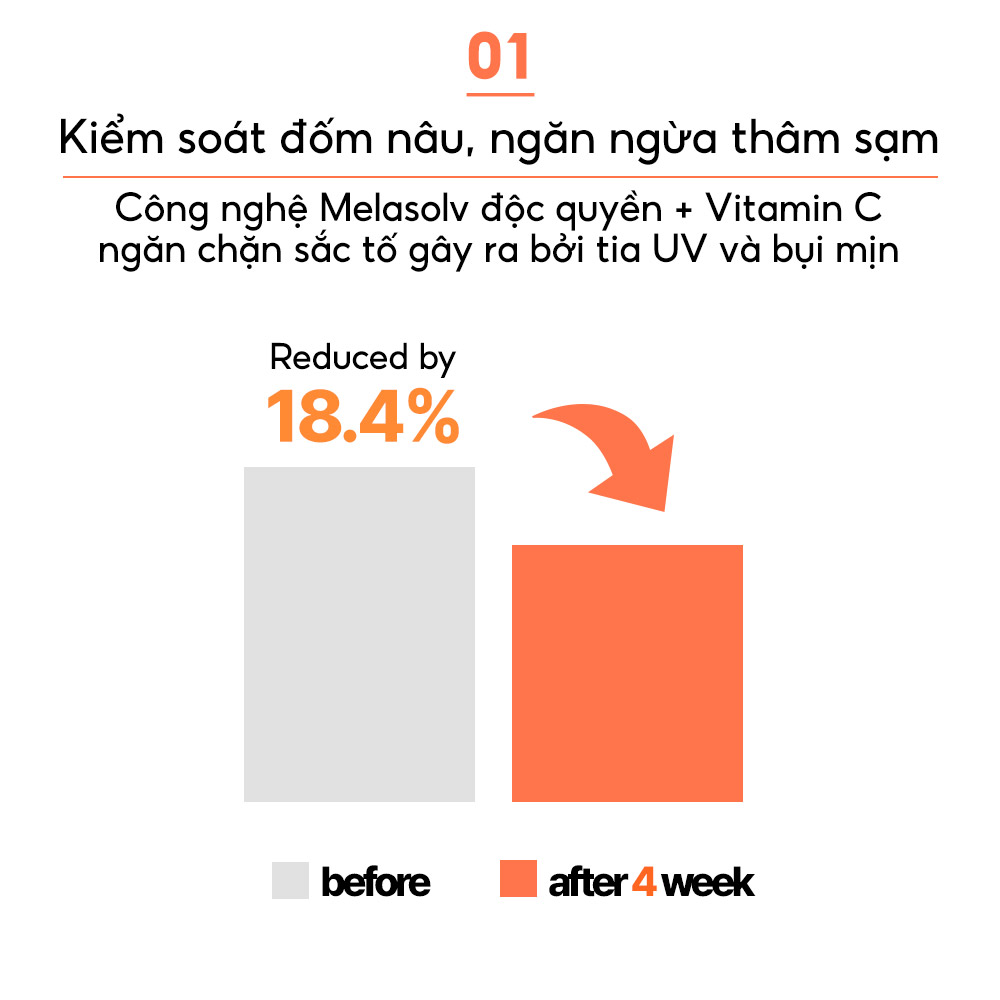 Mô tả Kem chống nắng Laneige Radian-C Sun Cream SPF 50+ PA++++ 50ML - 3