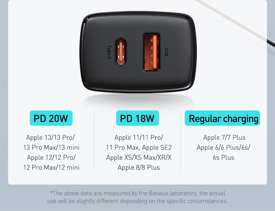 Mô tả Củ Sạc Nhanh PD 20w 2 Cổng Chính Hãng Baseus QC3.0 Cục Type-C Và USB Cho iP 13 12 11 XS X XR Xiaomi - 4
