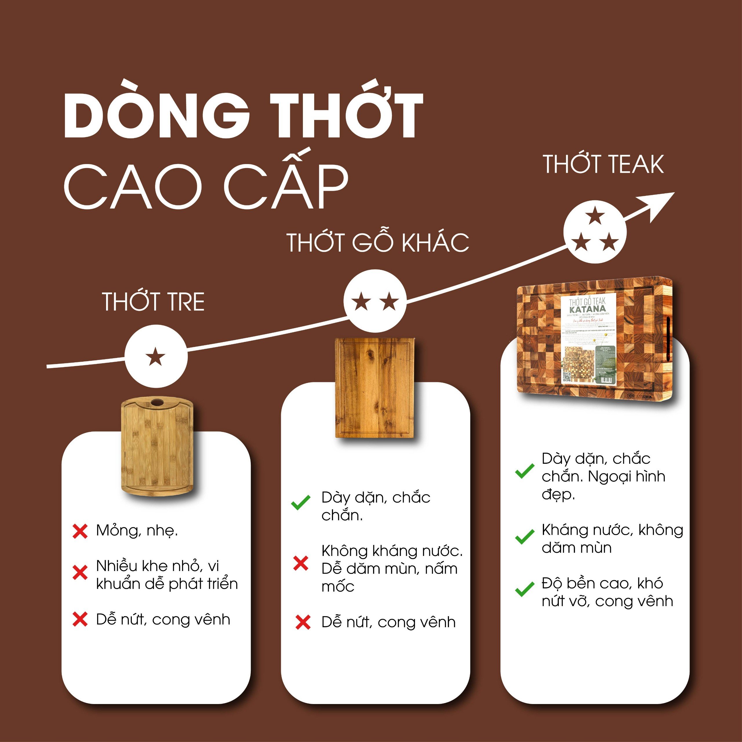Mô tả Thớt Gỗ Teak KATANA Chính Hãng Siêu Tiện Dụng Vừa Băm Thái Decor An Toàn Vệ Sinh - KT01 250x350x25mm - 2