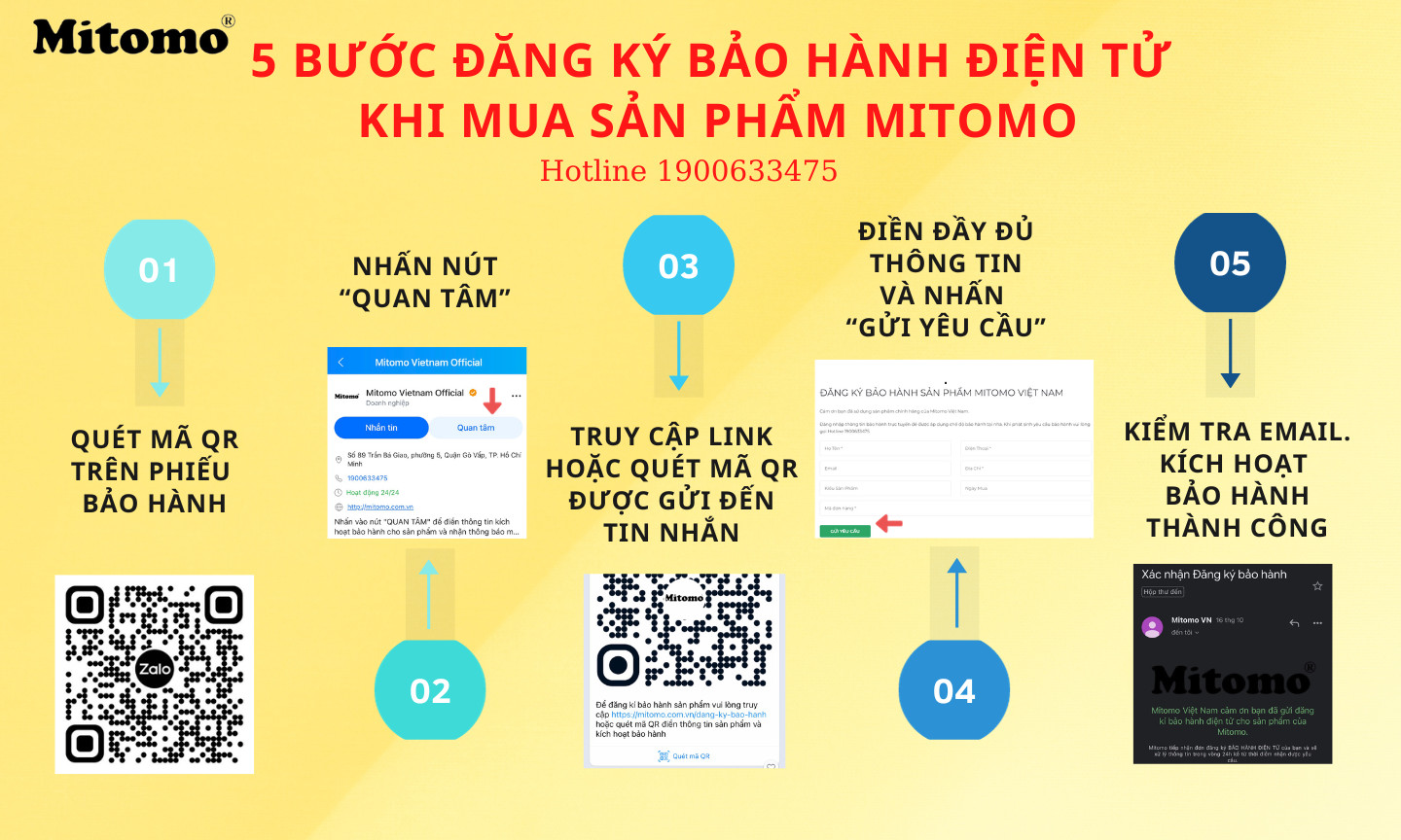 vn-11134208-7r98o-lntgfodo7hx67d