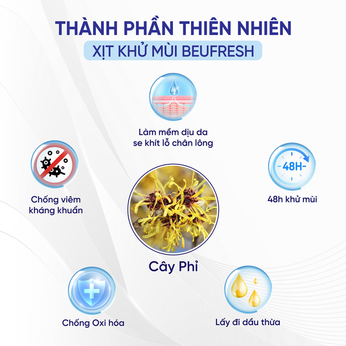 Mô tả Xịt khử mùi toàn thân, lăn khử mùi BEUFRESH ngăn tiết mồ hôi, hạn chế mùi cơ thể 30ml - 4