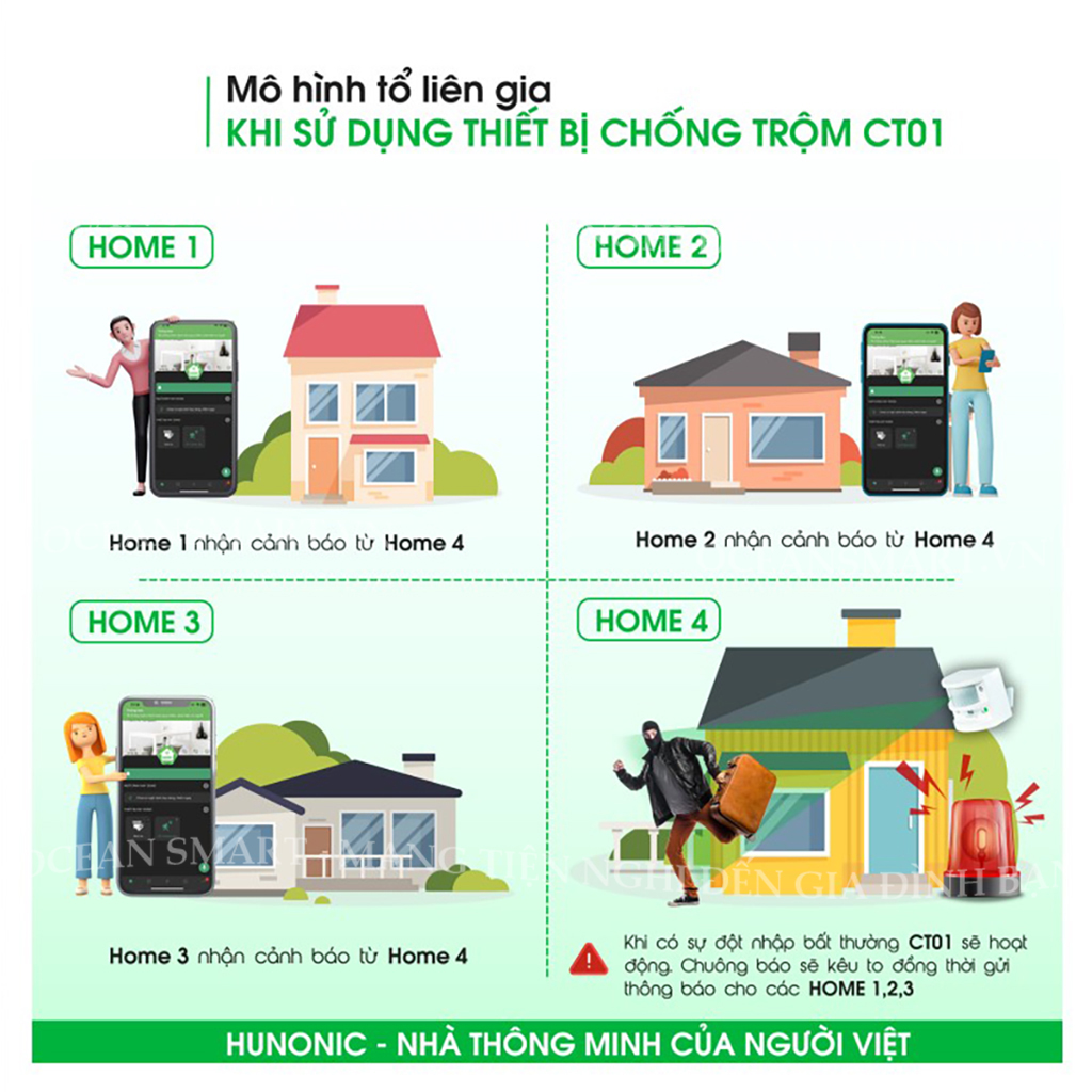 Thiết bị chống trộm Hunonic CT01 - Hình ảnh 10