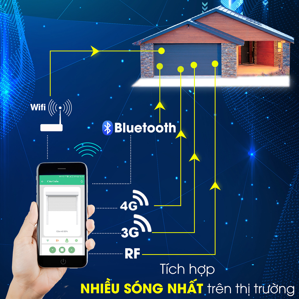 Công Tắc Cửa Cuốn Wifi Hunonic Door