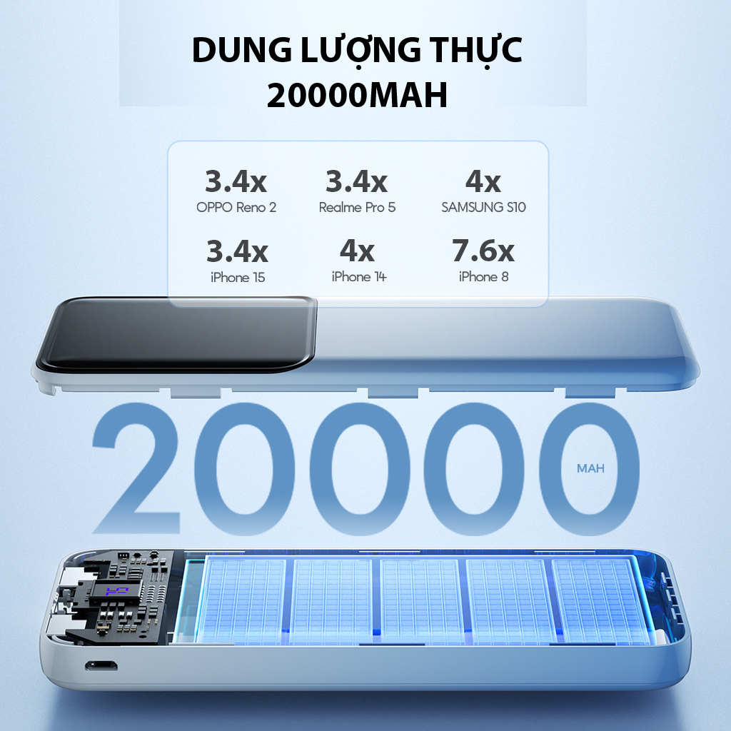 Mô tả Pin Sạc Dự Phòng 20000mAh VIVAN VPB-D20, 3 Cổng Sạc Ra Công Suất 22.5W Màn Hình LED Hiển Thị Pin Hỗ Trợ PD/ QC3.0/ VOOC - 7