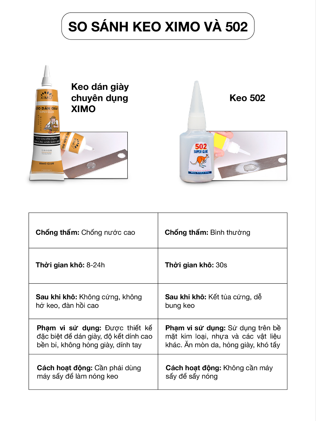 Mô tả Keo dán giày Ximo Erosska siêu dính dùng nhiệt trong suốt không tổn thương da _KDG01 - 7