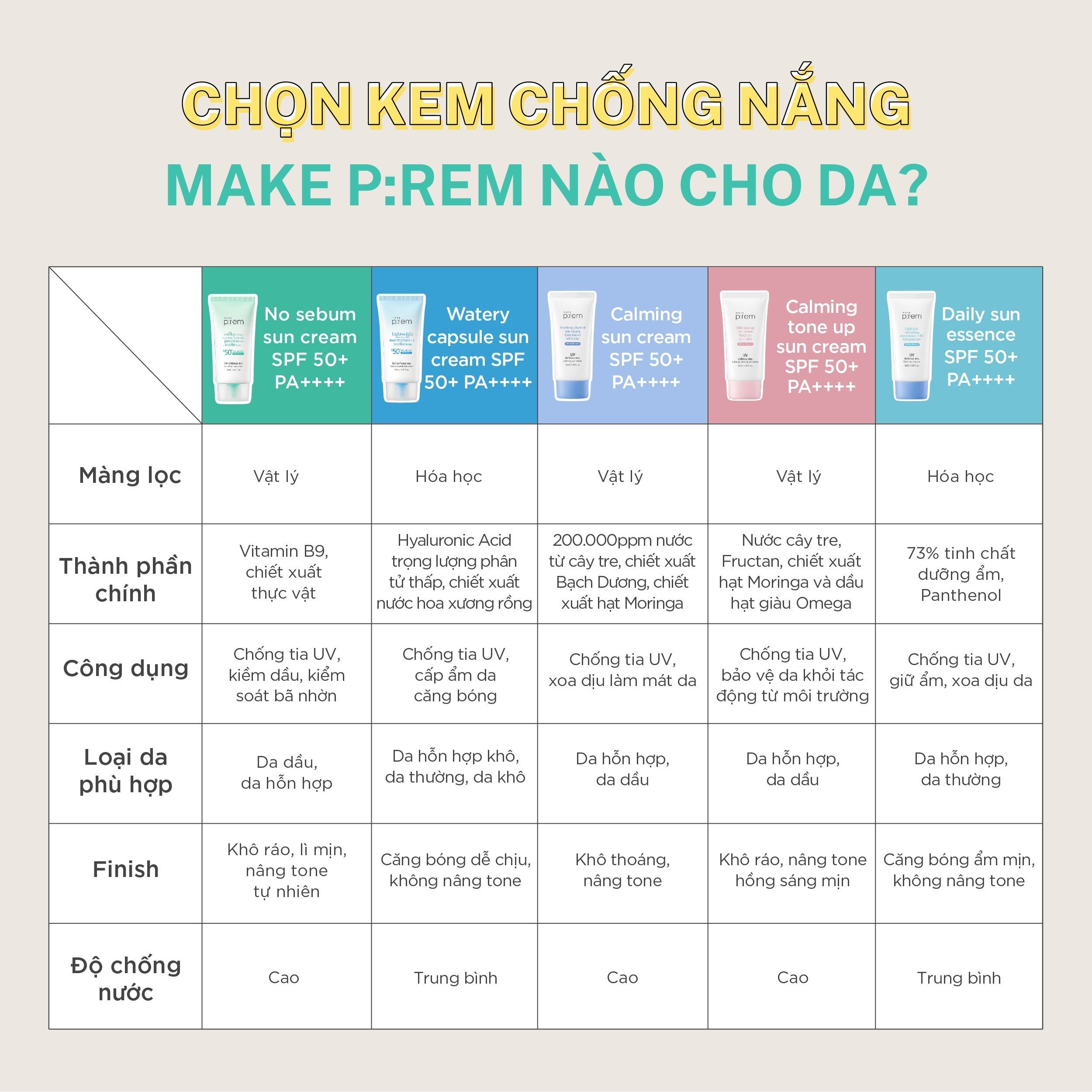 Mô tả Kem Chống Nắng Vật Lý Make Prem UV defense me Calming Cream Make P:rem 50ml - 1