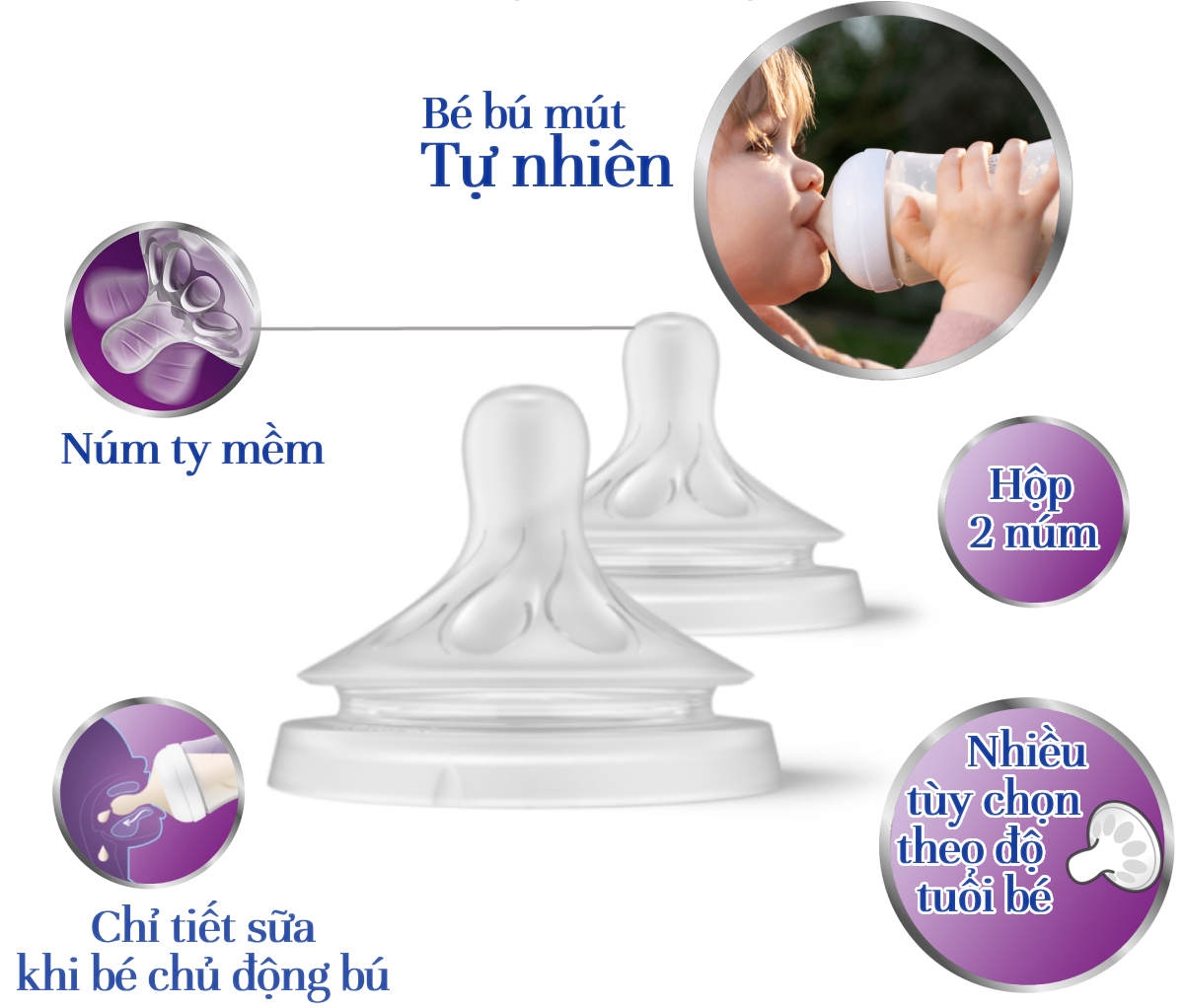 Mô tả Philips Avent Núm ty mô phỏng tự nhiên mới SCY962/02 SCY963/03 SCY964/02 SCY965/02 SCY966/12 - 2