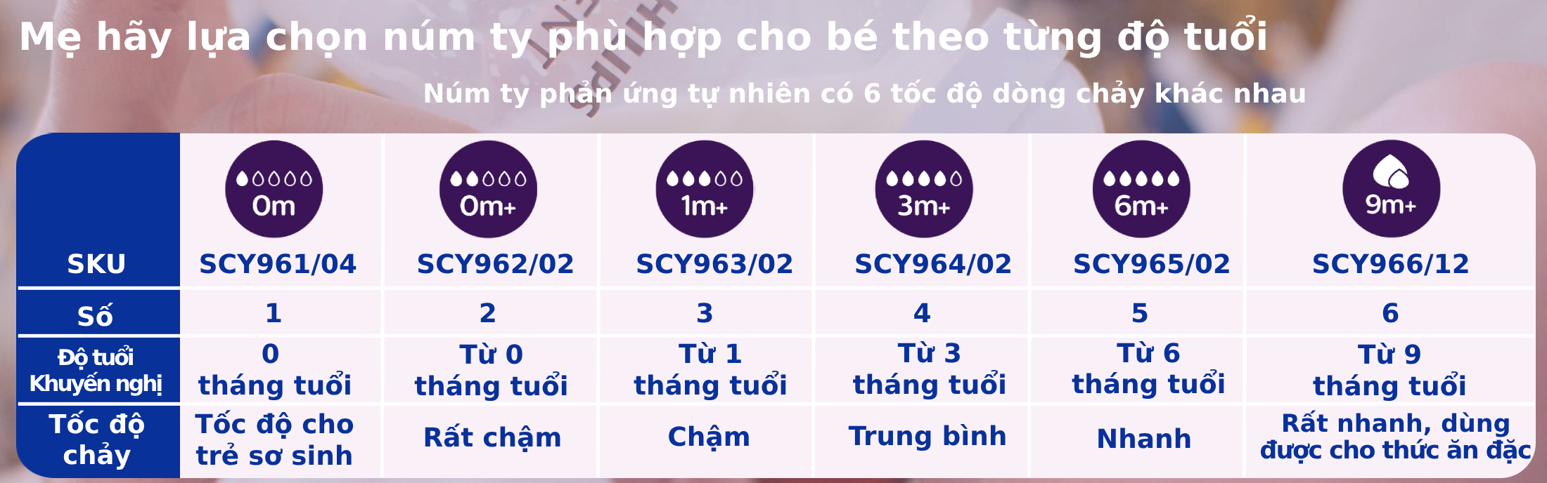 Mô tả Philips Avent Núm ty mô phỏng tự nhiên mới SCY962/02 SCY963/03 SCY964/02 SCY965/02 SCY966/12 - 6