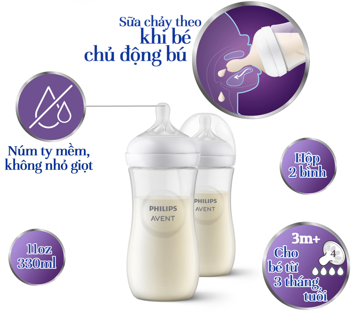 Mô tả Philips Avent Hộp 2 Bình sữa mô phỏng tự nhiên 330ml mới (núm ty phản ứng tự nhiên) SCY906/02 - 2