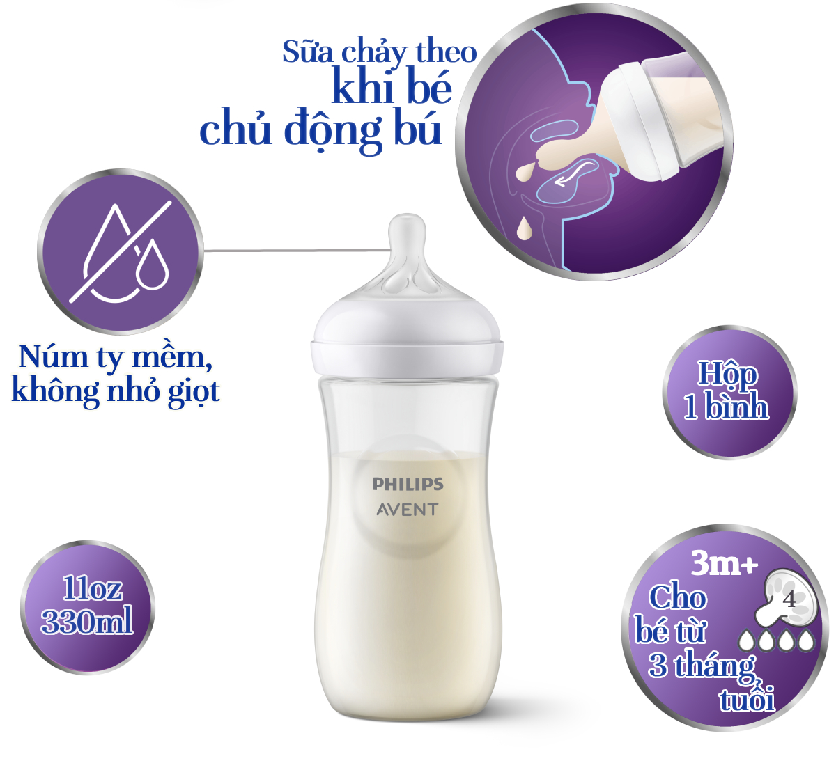 Mô tả Philips Avent Bình sữa mô phỏng tự nhiên 330ml mới (núm ty phản ứng tự nhiên) SCY906/01 - 2