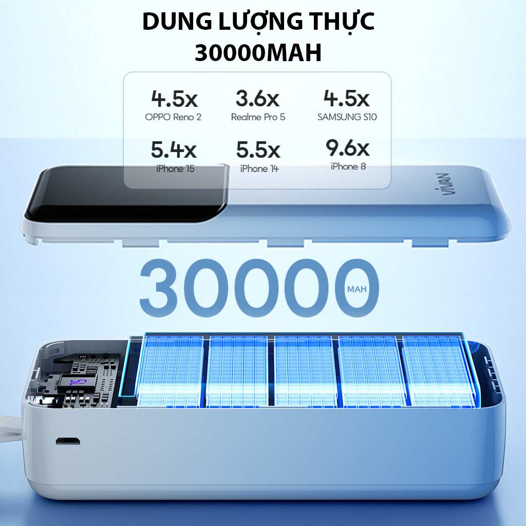 Mô tả Pin dự phòng sạc nhanh VIVAN VPB-D30 Xanh Trắng 30000mAh Hiển thị đèn LED PD+QC3.0 22.5W, 2 cổng sạc vào - 3 cổng sạc ra - 7