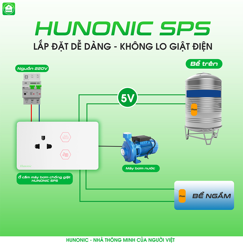 Ổ Cắm Chống Giật Hunonic SPS