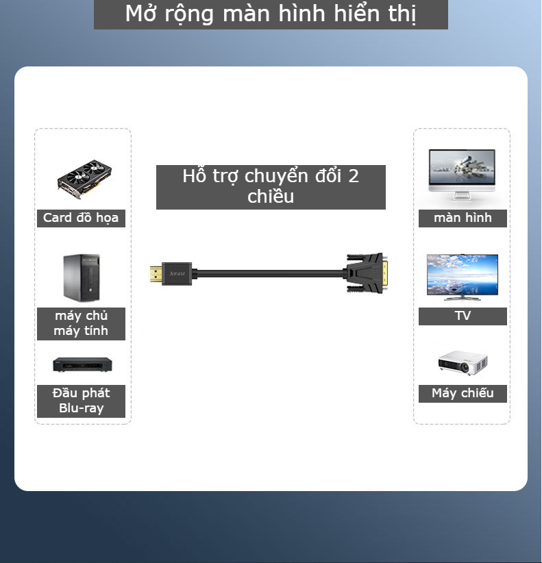 Dây HDMI To DVI Chính Hãng UGreen HD106 Từ Laptop, Card màn hình ...