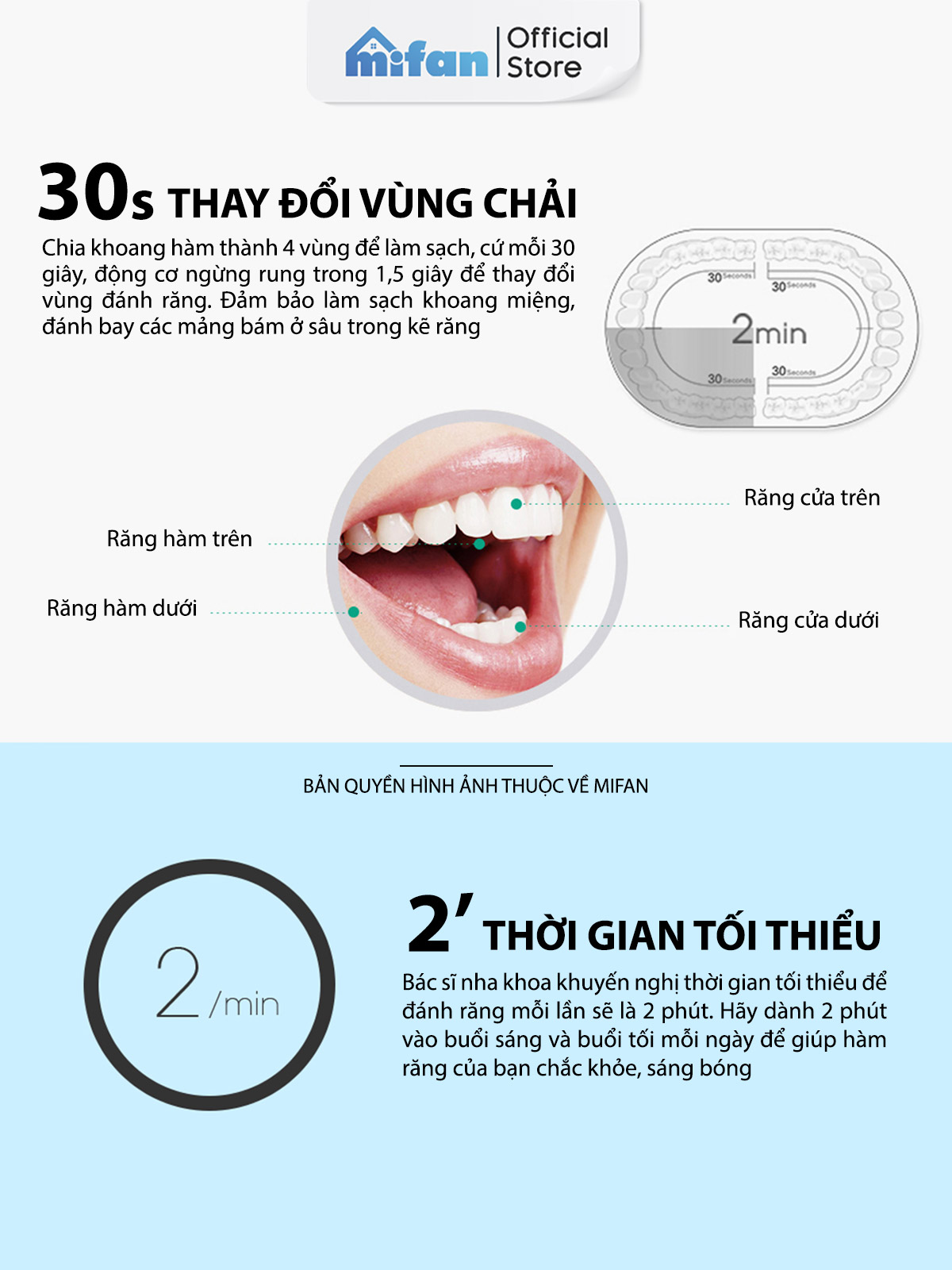 Quy định bảo hành MIFAN Sonic X5