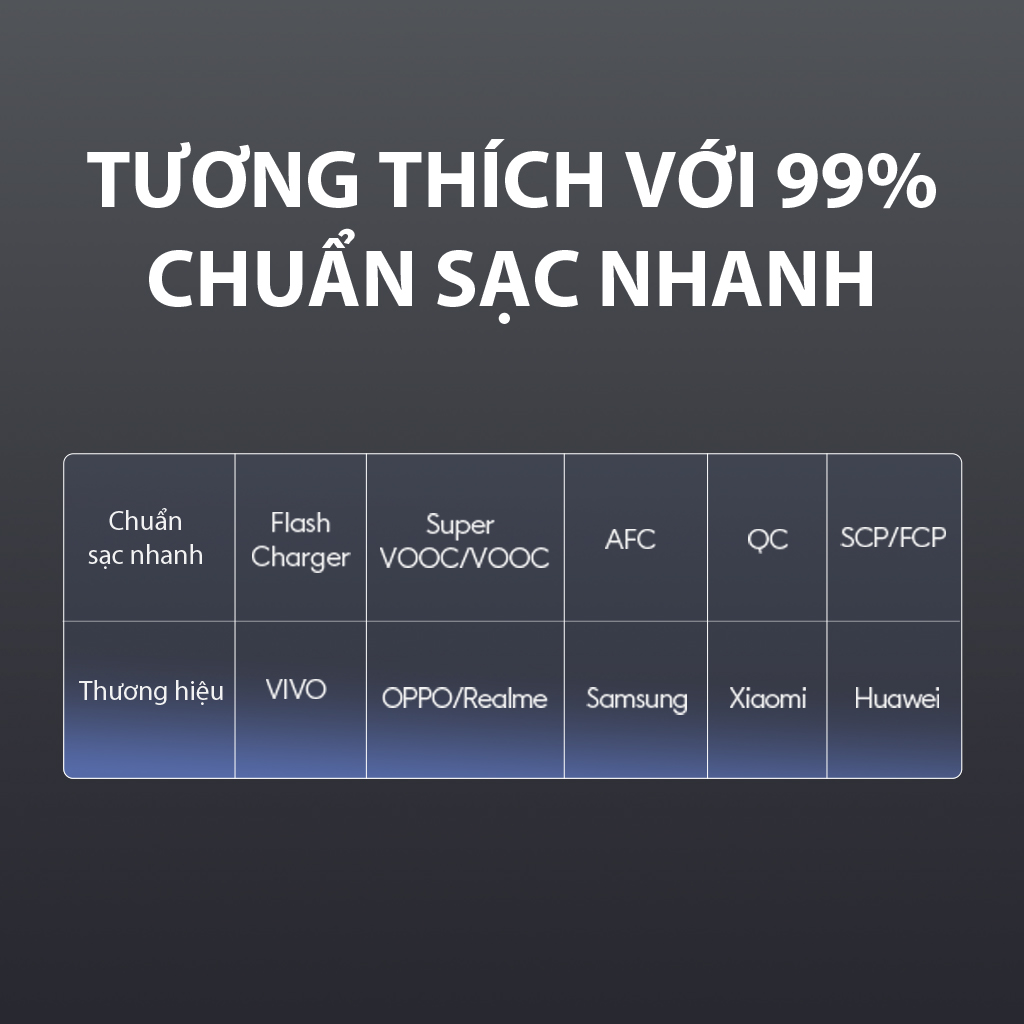 Mô tả Cáp sạc siêu nhanh VIVAN VQC100S ĐEN Type-C, Công Suất 65W - Phiên Bản Nâng Cấp - HÀNG CHÍNH HÃNG - 2