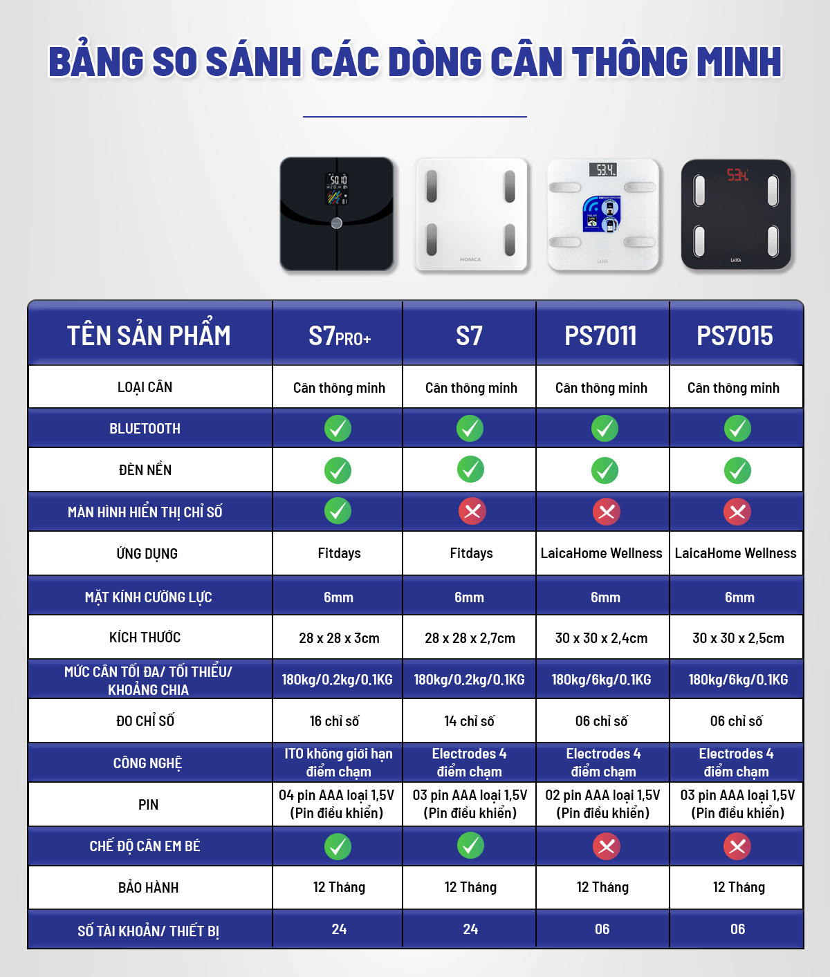 Mô tả Cân điện tử sức khỏe LAICA PS7011 đo 6 chỉ số, HOMCA S7 đo 14 chỉ số cơ thể kết nối bluetooth - 1