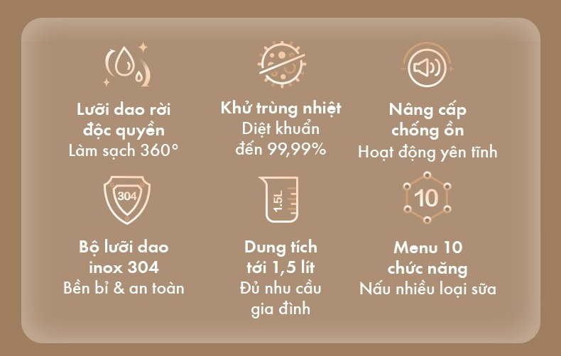 Máy làm sữa hạt Bear PBJ-D08T1 - Chi tiết cối xay