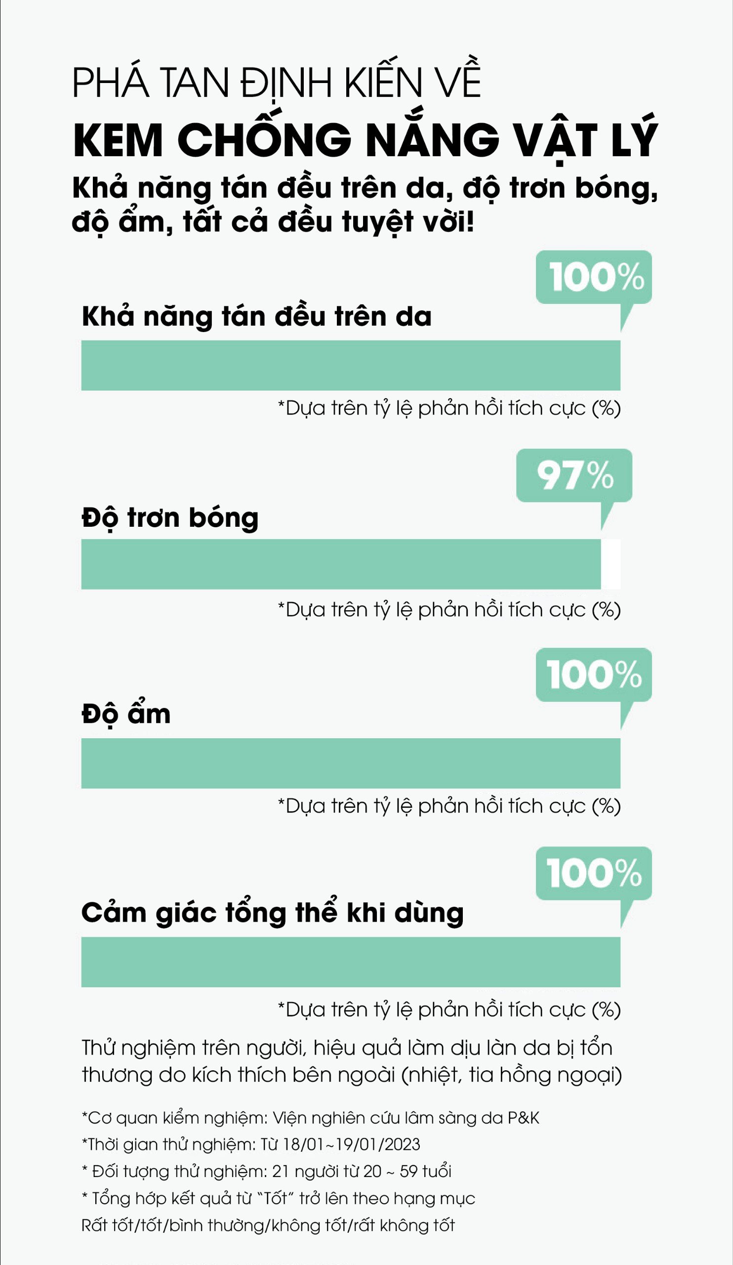 Mô tả Kem Chống Nắng Làm Dịu Da Ample:n Solar Shot Zinc Mild Suncream 40ML - 3