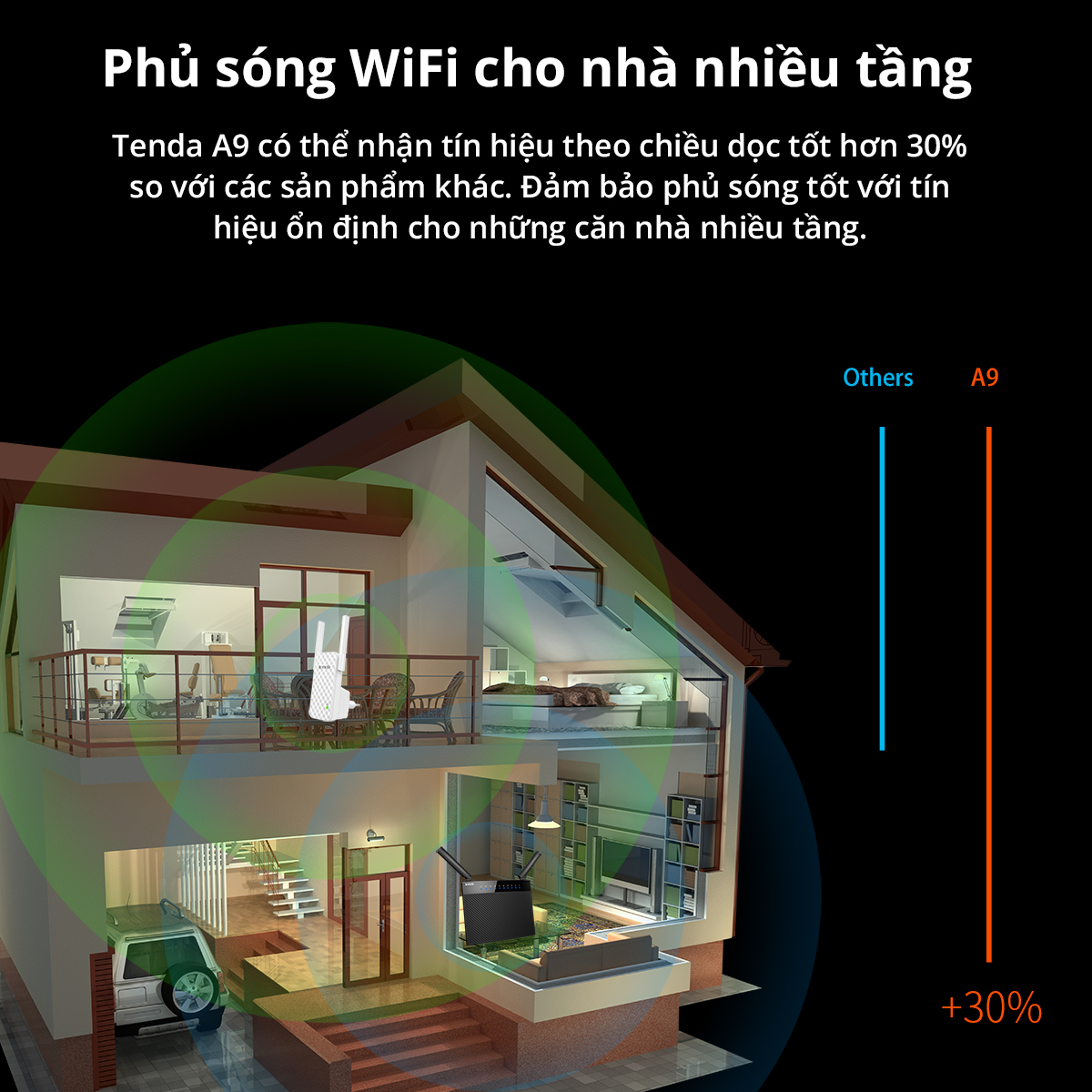 Mô tả Bộ Mở Rộng Sóng WiFi Tenda A9 Chuẩn N 300Mbps - Hàng Chính Hãng - 8